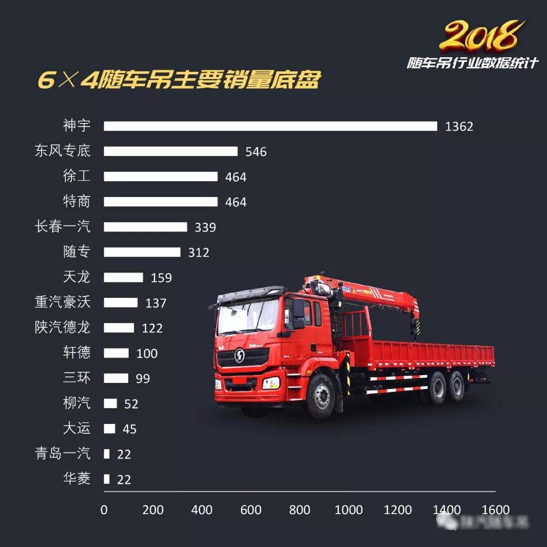 2018年隨車吊行業(yè)總結